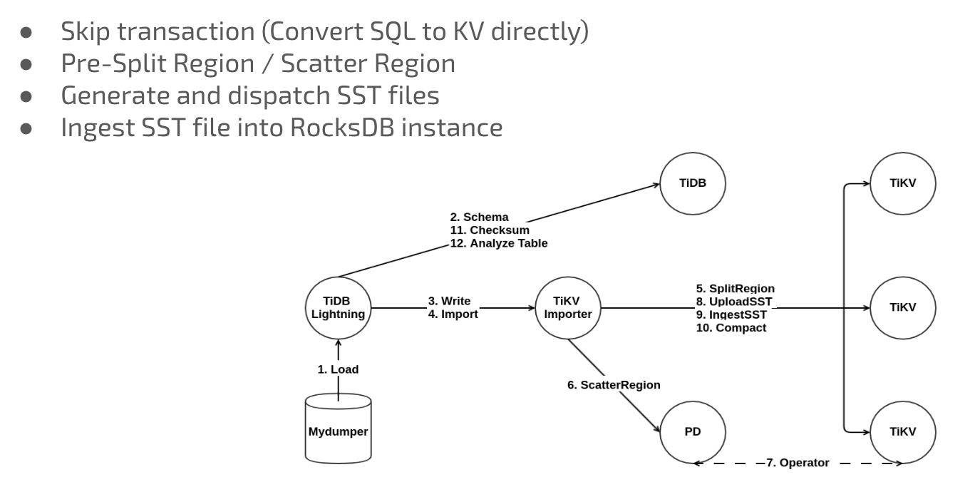 Figure 4: TiDB Lightning implementation architecture