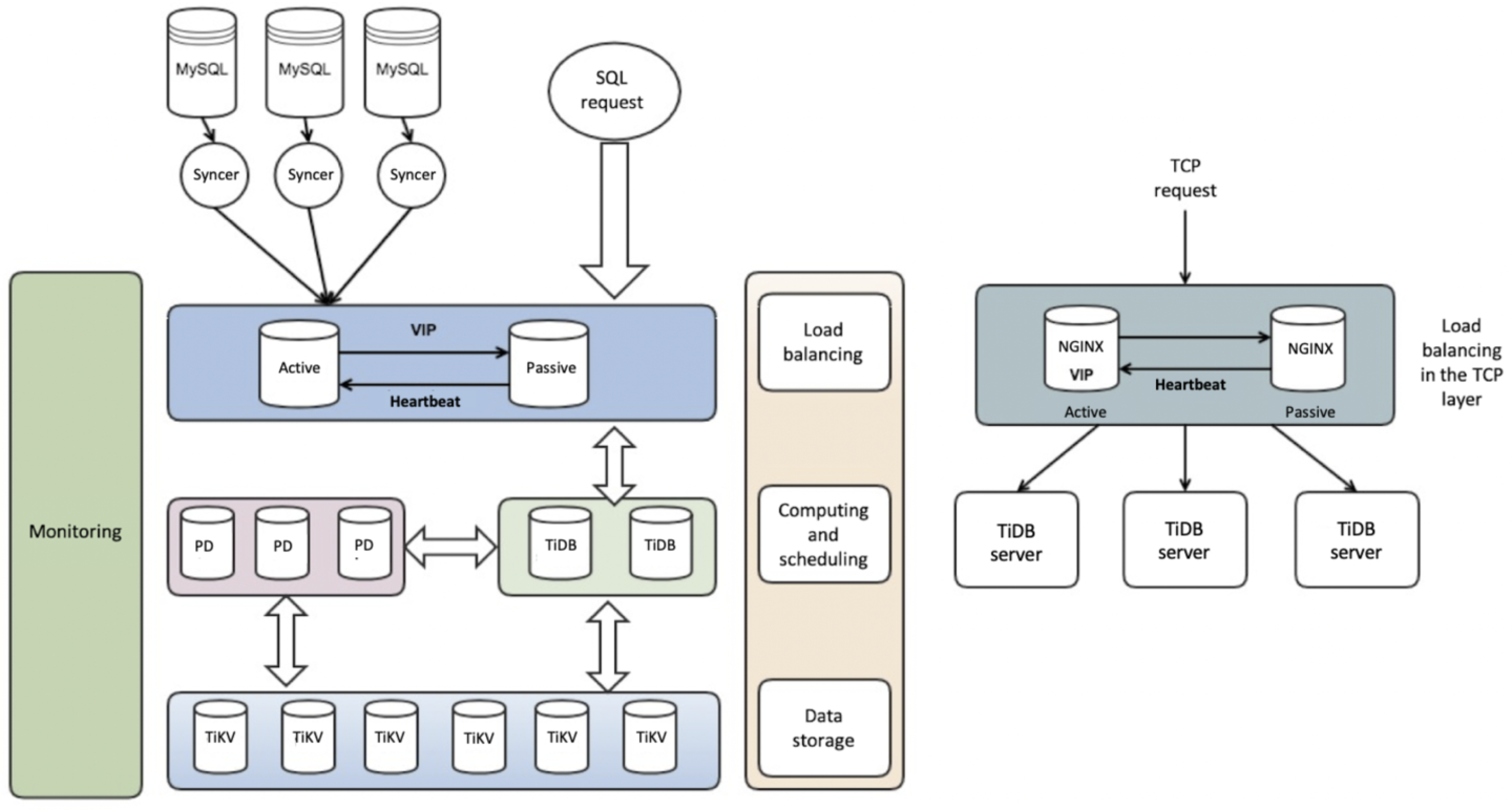 NetEase Games: Why We Chose TiDB over Other MySQL-based and NewSQL ...